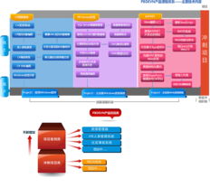 無(wú)錫.net學(xué)習(xí)班 無(wú)錫北大青鳥培訓(xùn)中心