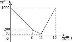 一個(gè)不透明的盒子中有4個(gè)小球.小球上面分別標(biāo)有數(shù)字0.1.2.3.每個(gè)小球除所標(biāo)數(shù)字不同外其他都相同.小亮先從盒子中隨機(jī)抽出一個(gè)小球.記下數(shù)字后不放回.并把其余的球攪勻