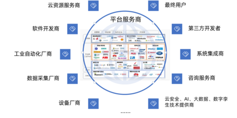 《工業(yè)互聯(lián)網(wǎng)平臺(tái)融合發(fā)展生態(tài)研究白皮書(shū)》發(fā)布