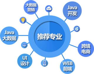 三門峽軟件開發(fā)、Python、Java、Web、軟件測(cè)試培訓(xùn)