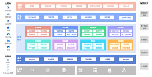 產品研發項目進度管理軟件工具有哪些推薦 整理10款最佳進度管理軟件