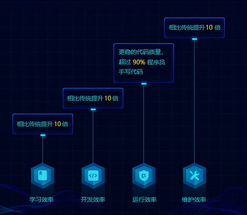 積木式搭建軟件系統(tǒng),5分鐘可快速搭建一個(gè)業(yè)務(wù)場(chǎng)景,軟件開發(fā)更輕松